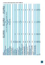 Preview for 81 page of Valrom Industrie aquaPUR SOFT 18 Handbook Of Installation And Operation