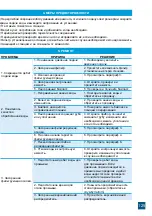 Preview for 125 page of Valrom Industrie aquaPUR SOFT 18 Handbook Of Installation And Operation