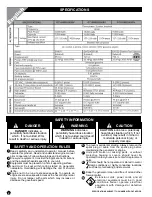 Preview for 2 page of Valsi GT140MG2200RV Assembly And Operating Instructions Manual