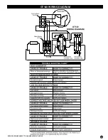 Preview for 11 page of Valsi GT140MG2200RV Assembly And Operating Instructions Manual