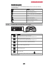 Preview for 28 page of Valtra HiTech T133 H Operator'S Manual