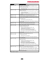 Preview for 336 page of Valtra HiTech T3 Series Operator'S Manual