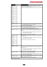 Preview for 340 page of Valtra HiTech T3 Series Operator'S Manual