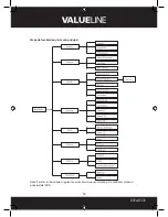 Предварительный просмотр 74 страницы Valueline SVL-CAM110 Manual