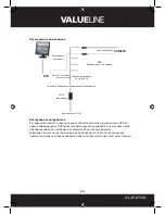 Preview for 292 page of Valueline SVL-CAM110 Manual