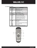 Preview for 8 page of Valueline SVL-SETDVR30 Manual