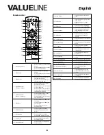 Preview for 4 page of Valueline VLS-DVBS2-FTA1 User Manual