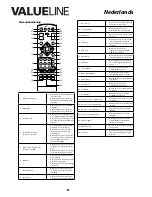 Предварительный просмотр 11 страницы Valueline VLS-DVBS2-FTA1 User Manual