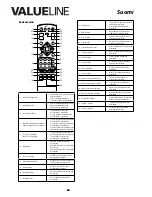 Предварительный просмотр 60 страницы Valueline VLS-DVBS2-FTA1 User Manual