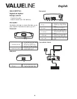 Предварительный просмотр 3 страницы Valueline VLS-DVBT-FTA1 User Manual