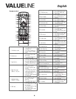 Preview for 4 page of Valueline VLS-DVBT-FTA1 User Manual