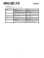 Preview for 8 page of Valueline VLS-DVBT-FTA1 User Manual