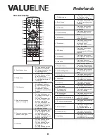 Предварительный просмотр 11 страницы Valueline VLS-DVBT-FTA1 User Manual