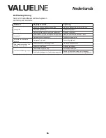 Preview for 16 page of Valueline VLS-DVBT-FTA1 User Manual