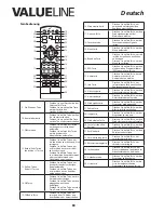 Предварительный просмотр 19 страницы Valueline VLS-DVBT-FTA1 User Manual