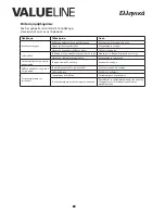 Preview for 88 page of Valueline VLS-DVBT-FTA1 User Manual