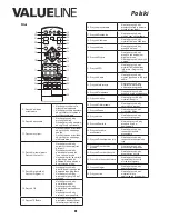 Предварительный просмотр 91 страницы Valueline VLS-DVBT-FTA1 User Manual