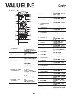 Preview for 99 page of Valueline VLS-DVBT-FTA1 User Manual