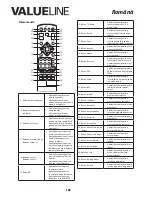 Preview for 123 page of Valueline VLS-DVBT-FTA1 User Manual