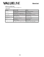 Preview for 128 page of Valueline VLS-DVBT-FTA1 User Manual