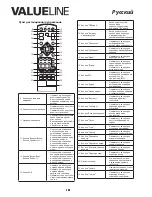 Предварительный просмотр 131 страницы Valueline VLS-DVBT-FTA1 User Manual