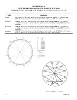 Preview for 12 page of Valve Concepts 3200 Installation, Operation And Maintenance Manual