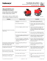 Предварительный просмотр 1 страницы Valworx 561020C Troubleshooting Manual