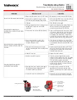 Предварительный просмотр 2 страницы Valworx 561020C Troubleshooting Manual