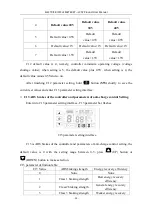 Preview for 31 page of Vamoose KT-LCD7 User Manual