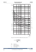 Предварительный просмотр 44 страницы VAMP 210 Operation And Configuration Instructions