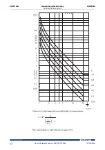 Предварительный просмотр 46 страницы VAMP 210 Operation And Configuration Instructions