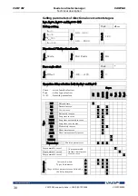 Preview for 72 page of VAMP 257 Operation And Configuration Instructions