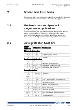 Preview for 49 page of VAMP 259 Operation And Configuration Instructions