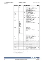 Предварительный просмотр 94 страницы VAMP 259 Operation And Configuration Instructions