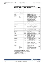 Предварительный просмотр 102 страницы VAMP 259 Operation And Configuration Instructions