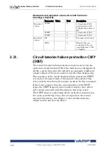 Предварительный просмотр 122 страницы VAMP 259 Operation And Configuration Instructions