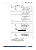 Предварительный просмотр 129 страницы VAMP 259 Operation And Configuration Instructions