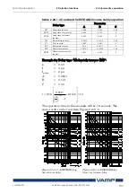 Предварительный просмотр 137 страницы VAMP 259 Operation And Configuration Instructions