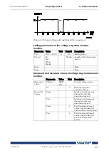 Preview for 157 page of VAMP 259 Operation And Configuration Instructions