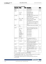 Preview for 170 page of VAMP 259 Operation And Configuration Instructions