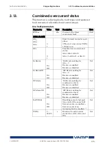 Предварительный просмотр 175 страницы VAMP 259 Operation And Configuration Instructions