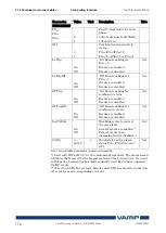 Предварительный просмотр 176 страницы VAMP 259 Operation And Configuration Instructions