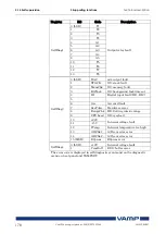 Предварительный просмотр 178 страницы VAMP 259 Operation And Configuration Instructions