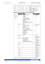 Preview for 215 page of VAMP 259 Operation And Configuration Instructions