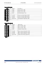 Preview for 252 page of VAMP 259 Operation And Configuration Instructions