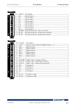 Preview for 253 page of VAMP 259 Operation And Configuration Instructions