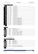 Preview for 255 page of VAMP 259 Operation And Configuration Instructions