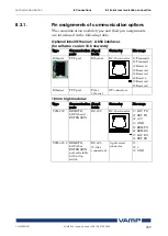 Предварительный просмотр 259 страницы VAMP 259 Operation And Configuration Instructions