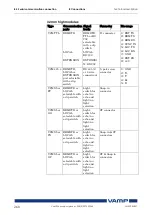 Предварительный просмотр 260 страницы VAMP 259 Operation And Configuration Instructions