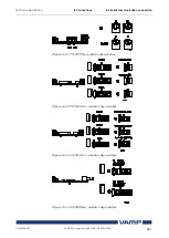 Preview for 261 page of VAMP 259 Operation And Configuration Instructions